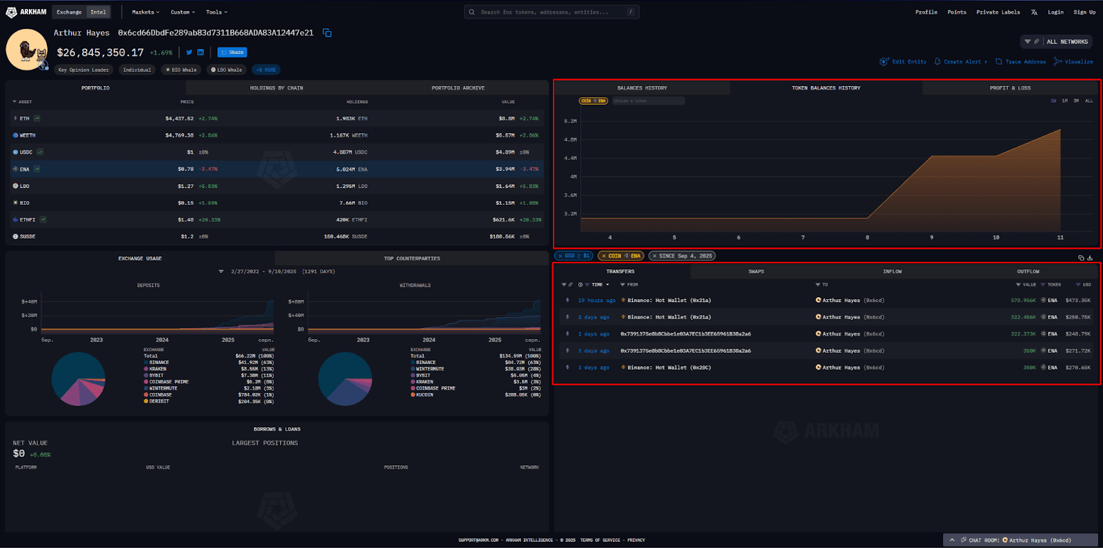 ENA token balance changes on Arthur Hayes’s public wallet. Source: intel.arkm.com
